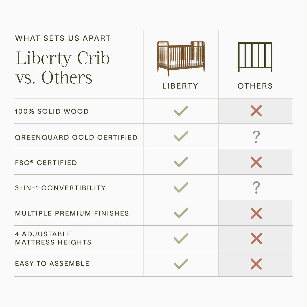 Namesake Liberty 3-in-1 Convertible Spindle Crib with Toddler Bed Conversion Kit